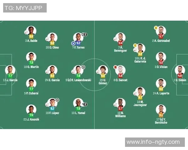 阿斯报预测巴萨欧冠首发阵容莱万继续替补拉菲尼亚重返首发位置 阿斯报预测巴萨欧冠首发阵容莱万继续替补拉菲尼亚重返首发位置